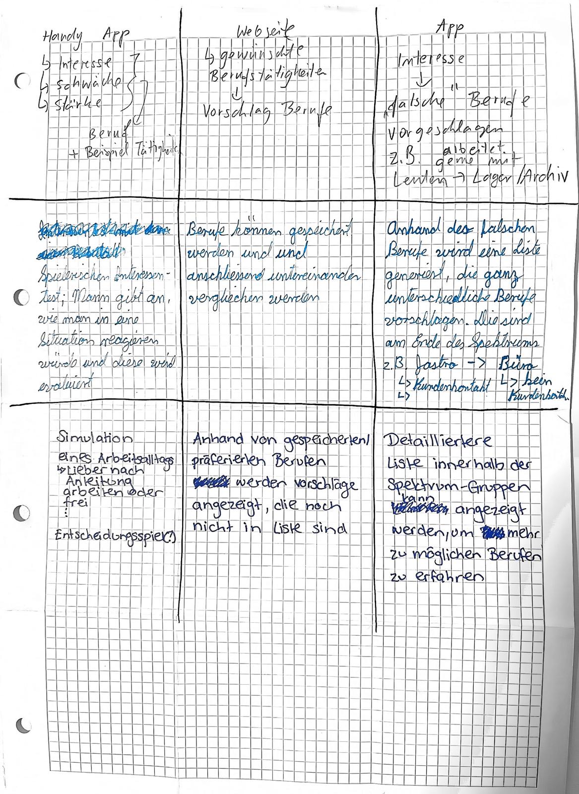 3-5-6 method working sheet